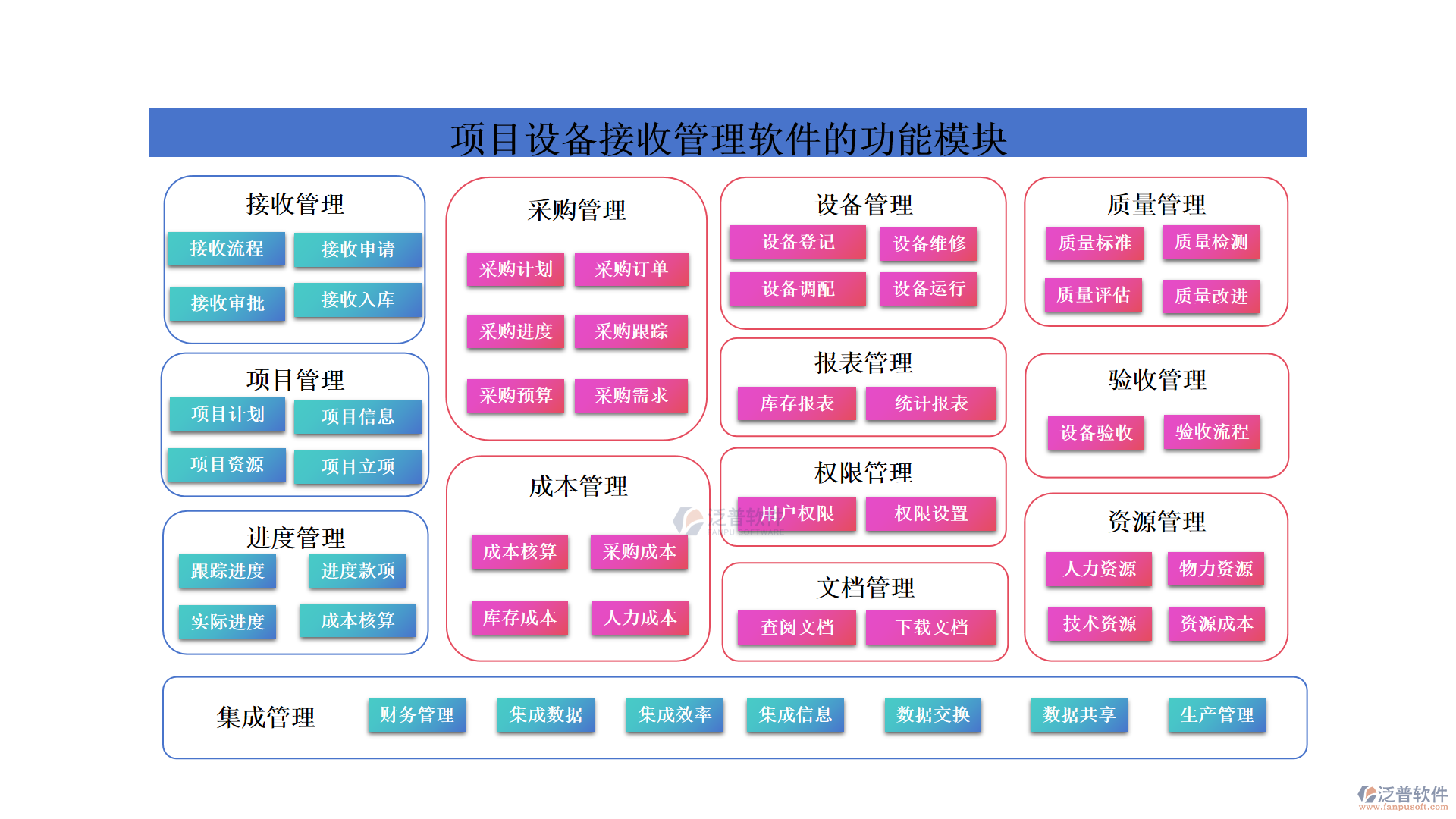 項目設備接收管理軟件如何選擇