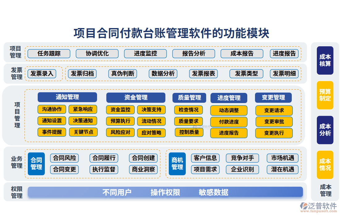 項(xiàng)目合同付款臺賬管理軟件的功能模塊