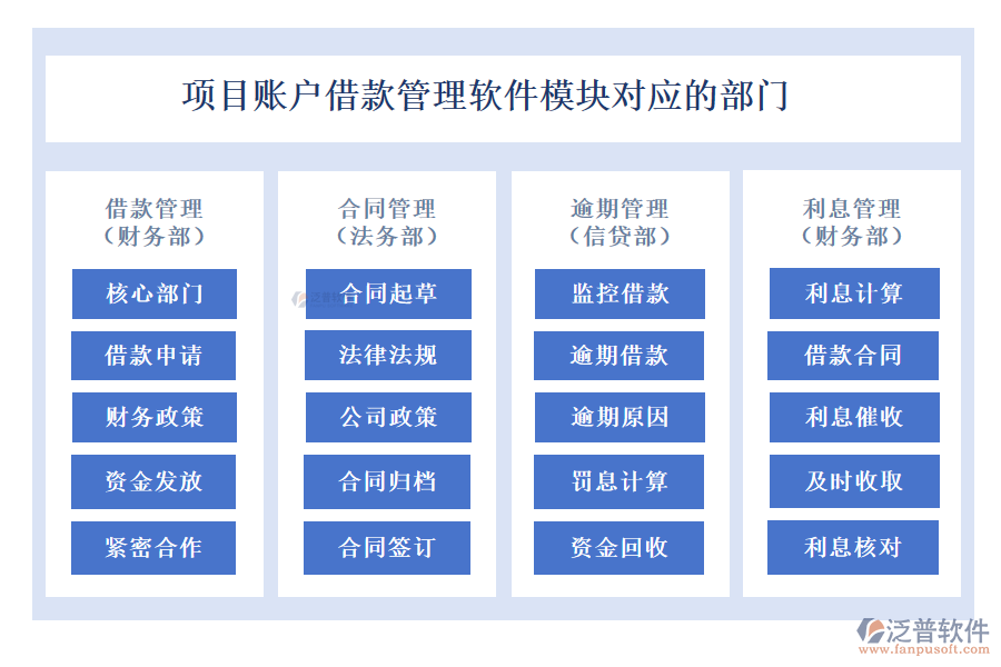 項(xiàng)目賬戶(hù)借款管理軟件