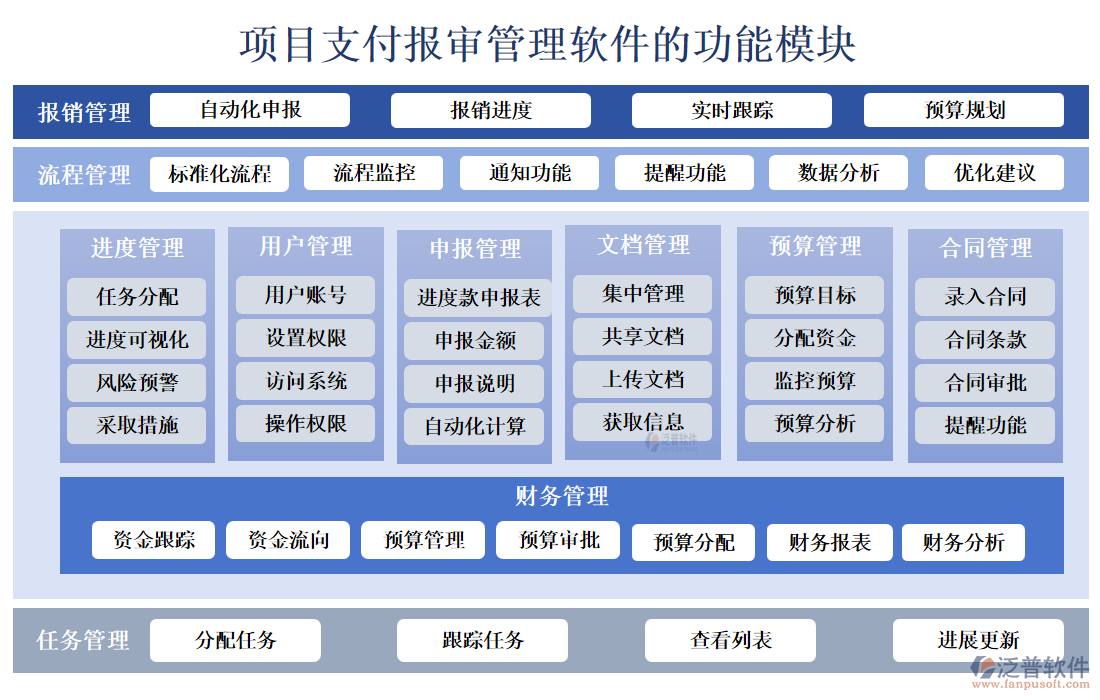 項目支付報審管理軟件