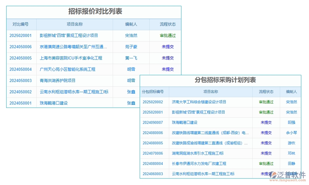 項(xiàng)目勞務(wù)比價(jià)評(píng)審管理軟件：供應(yīng)商一鍵篩選，報(bào)價(jià)實(shí)時(shí)對(duì)比，流程智能提醒