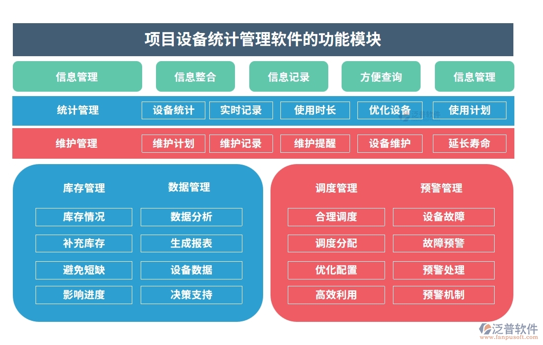 設(shè)備分配智能化，記錄維護(hù)自動(dòng)化！項(xiàng)目設(shè)備使用管理軟件，安全新標(biāo)準(zhǔn)