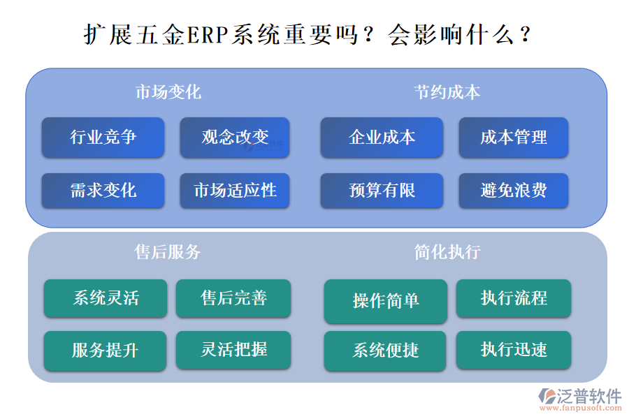 五金ERP系統(tǒng)的拓展性重要嗎？能影響什么？
