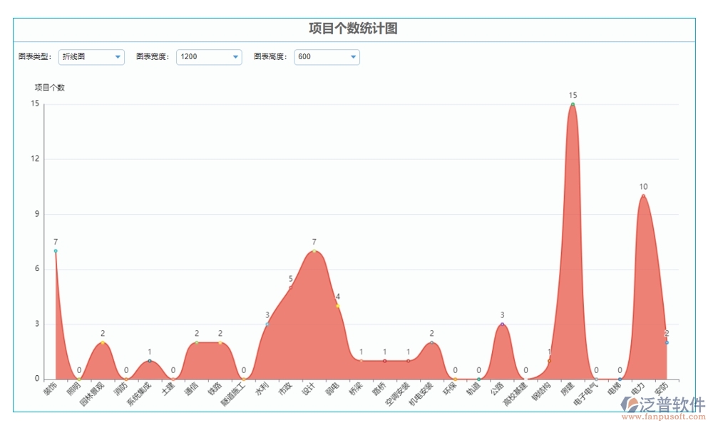 工程項目管理軟件系統(tǒng):項目精細化、任務高效化、資源最大化、支付安全化