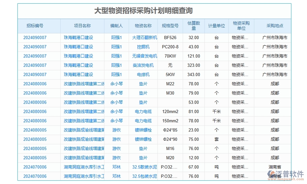項(xiàng)目勞務(wù)比價(jià)評(píng)審管理軟件：供應(yīng)商一鍵篩選，報(bào)價(jià)實(shí)時(shí)對(duì)比，流程智能提醒