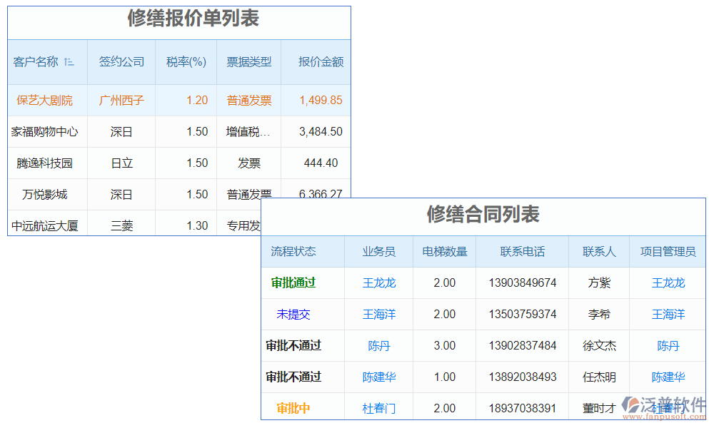 　電梯質量監(jiān)測系統(tǒng)是一種綜合運用現(xiàn)代信息技術和數(shù)據(jù)分析手段的系統(tǒng)