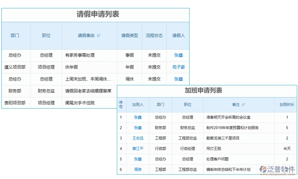 勞務(wù)零星管理軟件：勞務(wù)有序、人員精準(zhǔn)、薪資透明、考勤無(wú)憂
