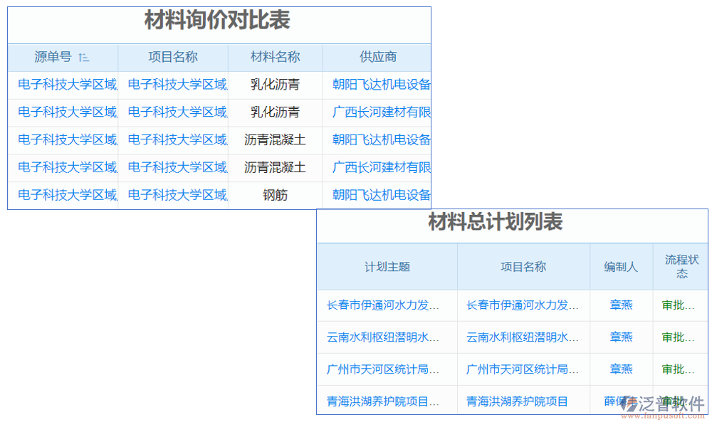 土建工程防水系統(tǒng)是通過(guò)綜合運(yùn)用防水材料和技術(shù)