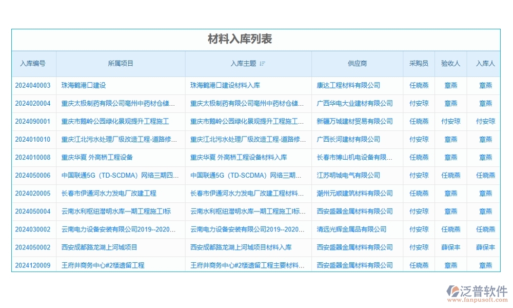 設(shè)備分配智能化，記錄維護(hù)自動(dòng)化！項(xiàng)目設(shè)備使用管理軟件，安全新標(biāo)準(zhǔn)