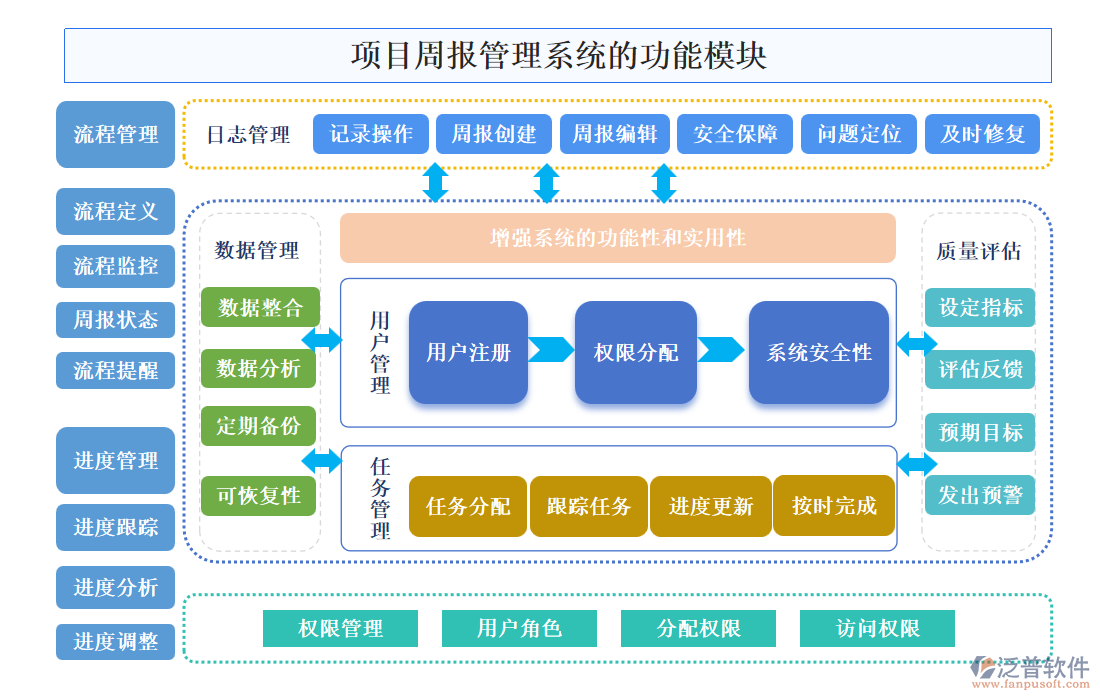 項目周報管理系統(tǒng)