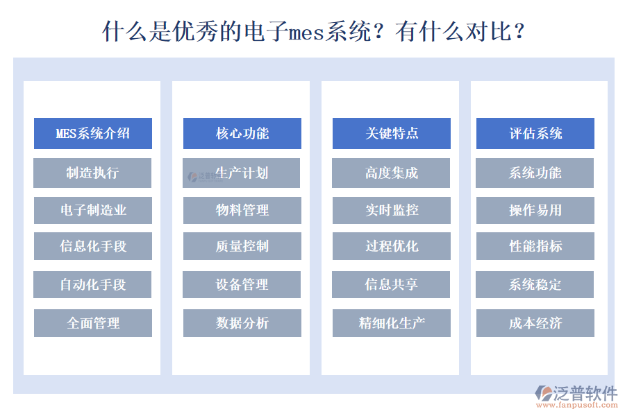 　　一、什么是電子MES系統(tǒng)：