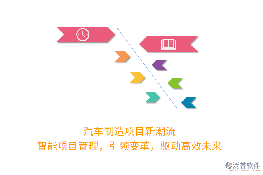 汽車制造項(xiàng)目新潮流！智能項(xiàng)目管理，引領(lǐng)變革，驅(qū)動高效未來