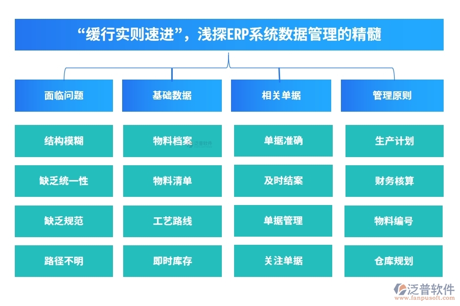 “緩行實(shí)則速進(jìn)”，淺探ERP系統(tǒng)數(shù)據(jù)管理的精髓。