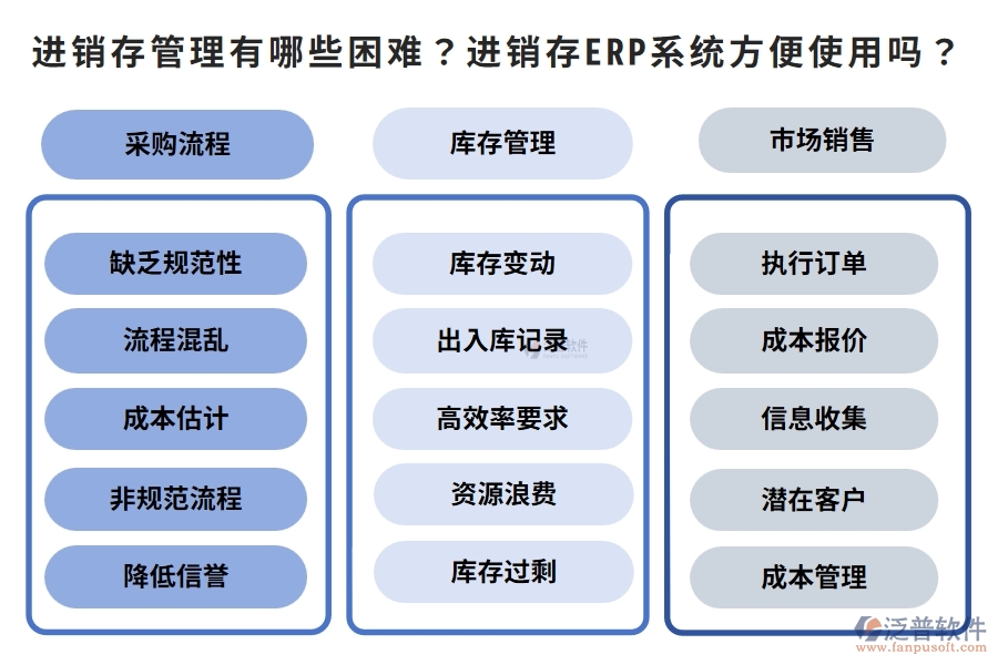 進(jìn)銷存管理有哪些困難？進(jìn)銷存ERP系統(tǒng)方便使用嗎？