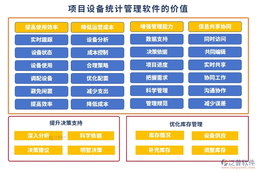 設(shè)備分配智能化，記錄維護(hù)自動(dòng)化！項(xiàng)目設(shè)備使用管理軟件，安全新標(biāo)準(zhǔn)