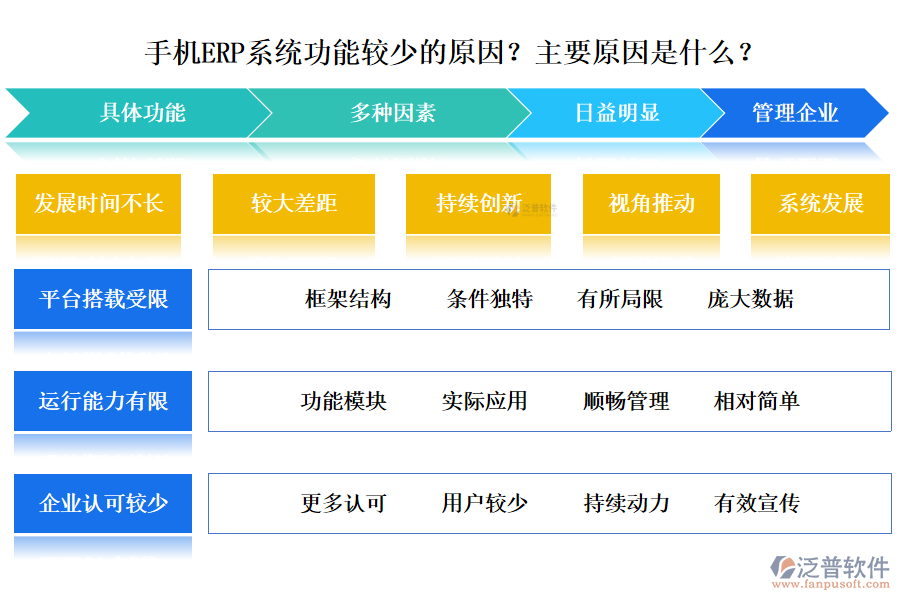 手機(jī)ERP系統(tǒng)功能較少的原因？主要原因是什么？