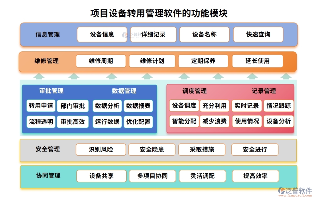 項(xiàng)目設(shè)備轉(zhuǎn)用管理軟件：信息管理無死角，記錄績效雙重保障，成本控制更精準(zhǔn)