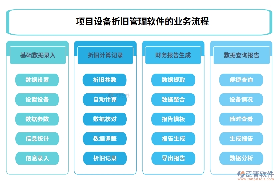 高效折舊掌控王：設(shè)備折舊智能計算，信息財務(wù)雙軌管理軟件