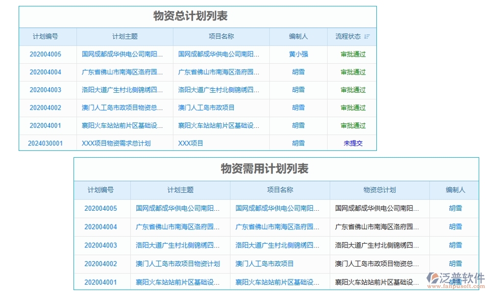 項(xiàng)目物資消耗量管理軟件：物資消耗輕松管，庫(kù)存成本雙把控，供應(yīng)商信息隨時(shí)查