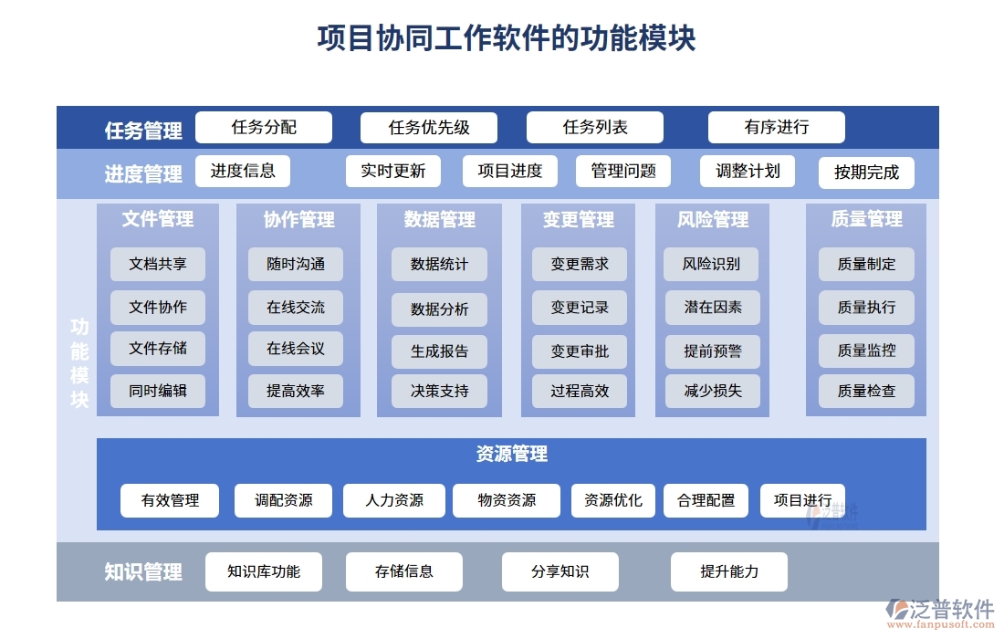 協(xié)同無間，項(xiàng)目協(xié)同工作軟件：實(shí)現(xiàn)項(xiàng)目、團(tuán)隊(duì)、通知、資料的無縫對(duì)接