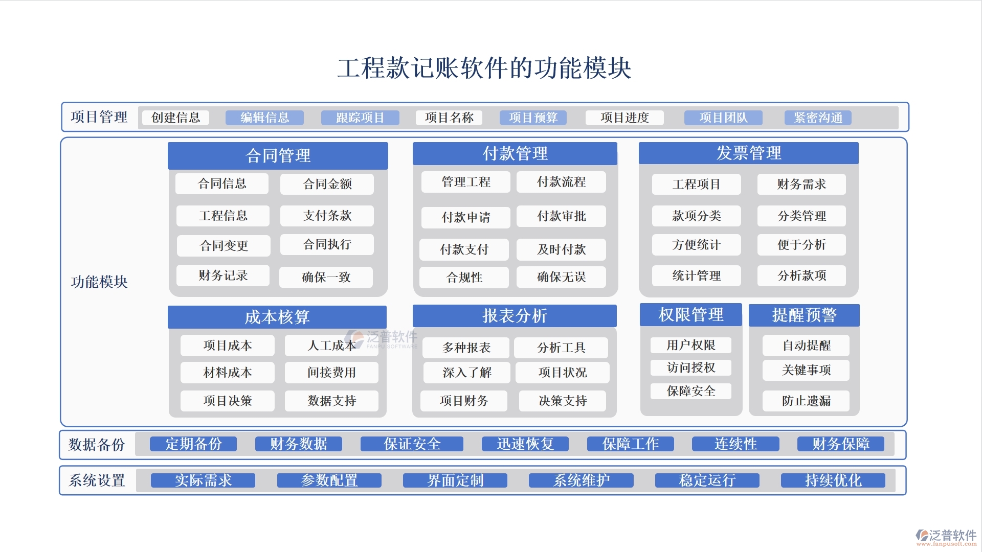 工程款記賬軟件：款項分類明晰，支付收入一目了然，輕松管理工程款