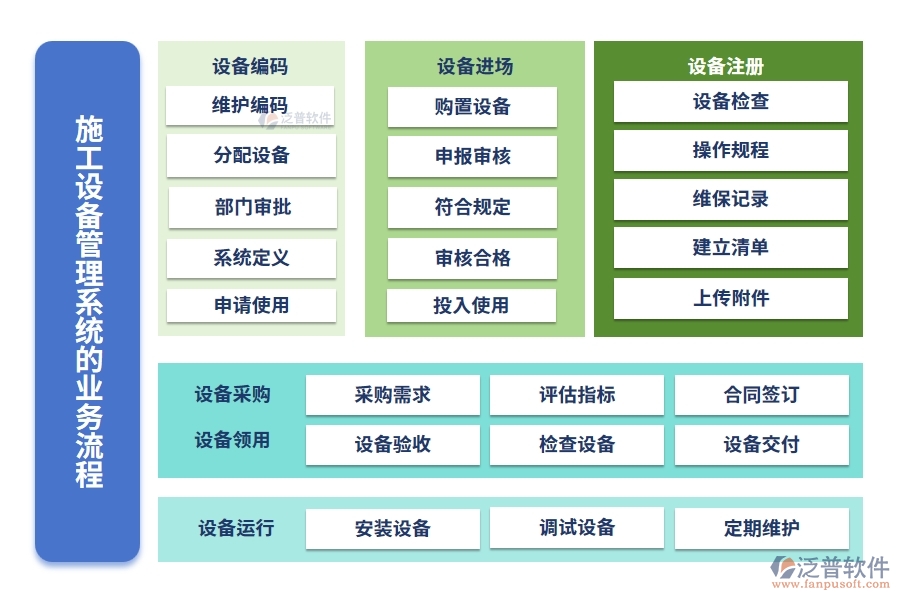 施工設(shè)備管理系統(tǒng)，設(shè)備維養(yǎng)故障備件一站式管理，工程高效無(wú)憂運(yùn)轉(zhuǎn)