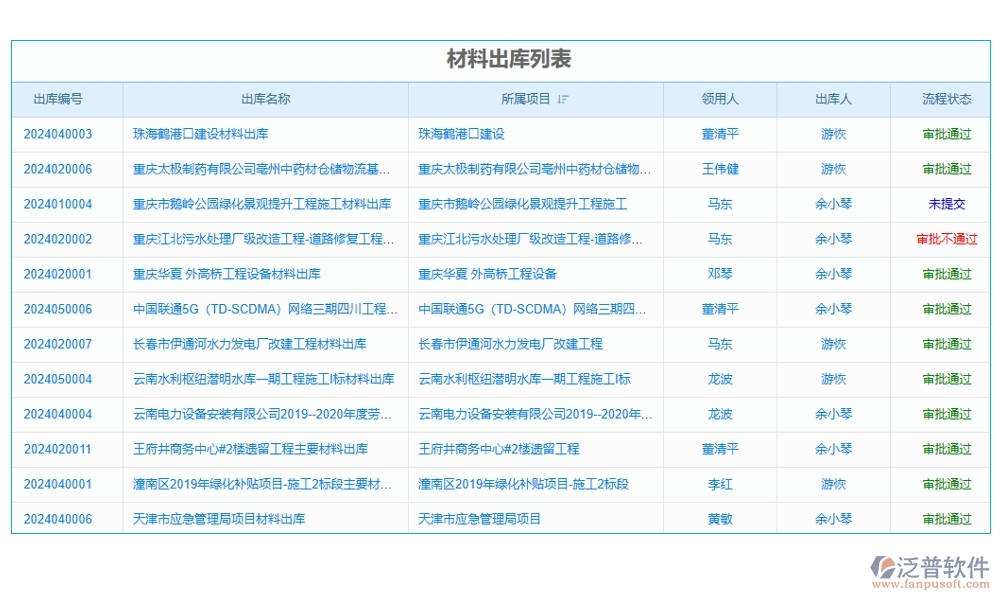 設備配置管理一鍵通！采購、入庫、出庫、維修，泛普軟件幫您全搞定