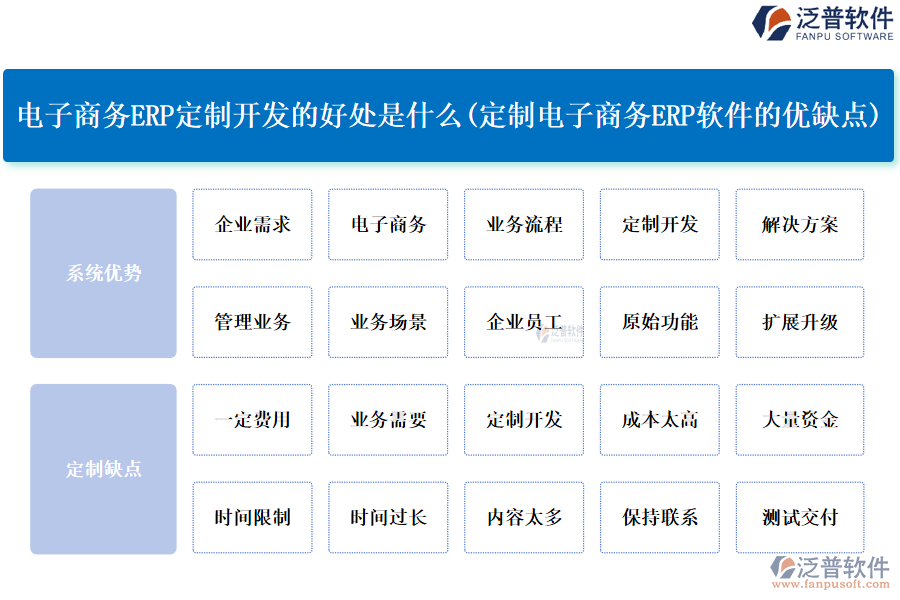 電子商務(wù)ERP定制開發(fā)的好處是什么(定制電子商務(wù)<a href=http://www.alistair-chisholm.com/fanpuerp/ target=_blank class=infotextkey>ERP軟件</a>的優(yōu)缺點(diǎn))