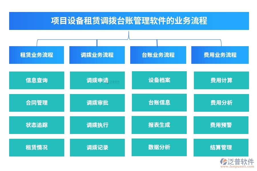 設(shè)備租賃輕松管，一站式臺(tái)賬軟件助你飛