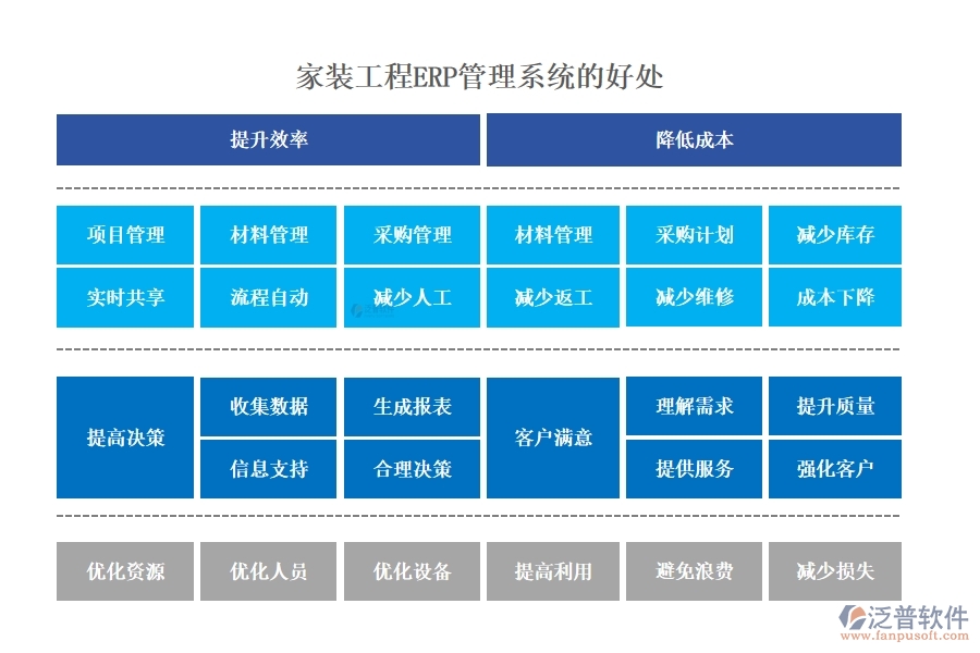 家裝工程ERP管理系統(tǒng):材料采購精準(zhǔn)，工程進度可控，質(zhì)量管理嚴(yán)格