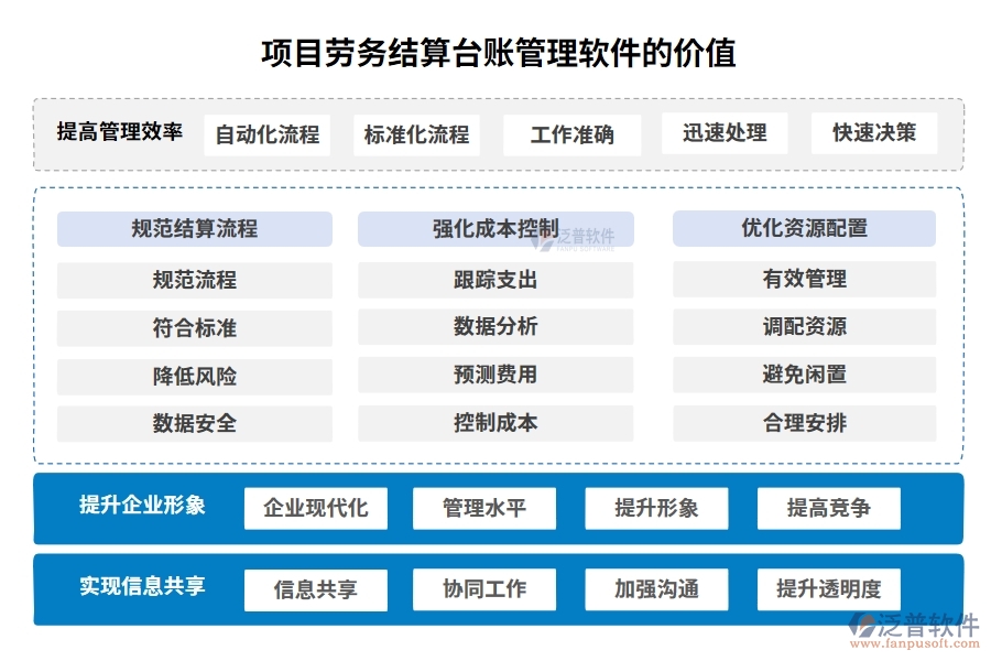 勞務(wù)結(jié)算，不再繁瑣！臺(tái)賬管理軟件，輕松駕馭流程、憑證、結(jié)算、支付四大環(huán)節(jié)