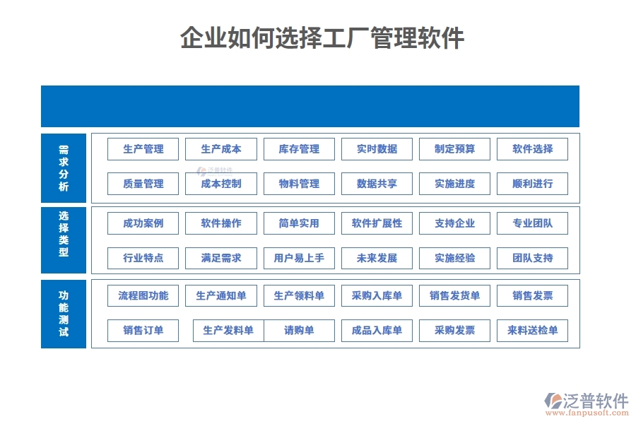 企業(yè)如何選擇工廠管理軟件？