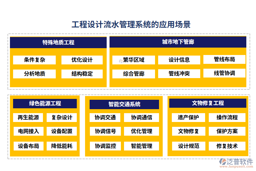 工程設計流水管理系統(tǒng)的應用場景