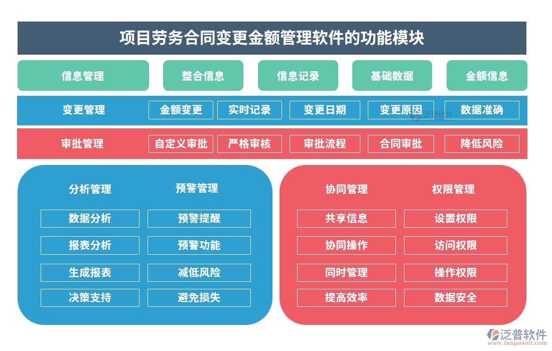 合同金額一變再變？別擔(dān)心，我們有變更金額管理軟件：申請、審批、付款、報(bào)告，全程把控