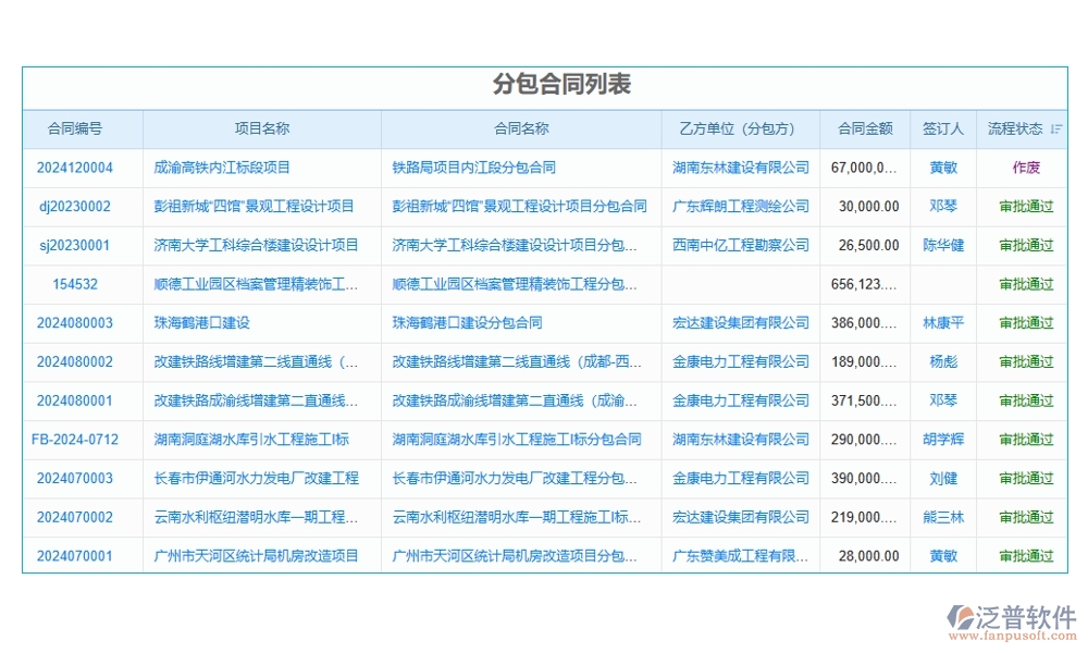 分包合同管理軟件，讓勞務(wù)管理更高效，分包更清晰，合同更規(guī)范，變更更順暢
