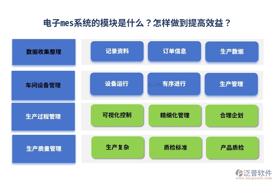 電子mes系統(tǒng)的模塊是什么？怎樣做到提高效益？