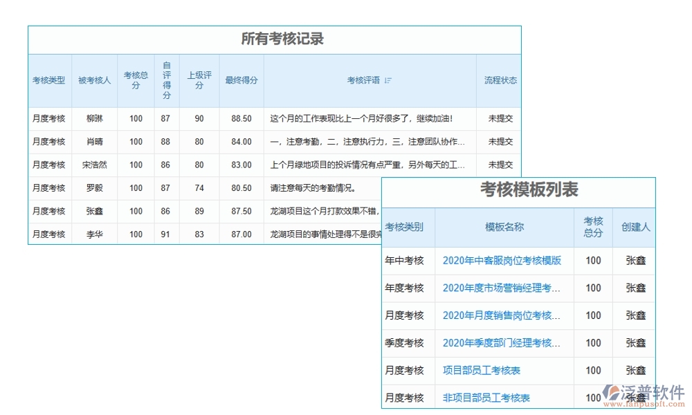 協(xié)同無間，項(xiàng)目協(xié)同工作軟件：實(shí)現(xiàn)項(xiàng)目、團(tuán)隊(duì)、通知、資料的無縫對(duì)接