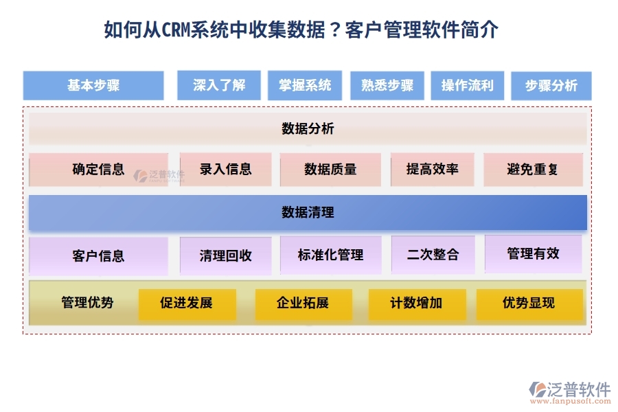 如何從 CRM 系統(tǒng)中收集數(shù)據(jù)？<a href=http://www.alistair-chisholm.com/custom/ target=_blank class=infotextkey>客戶管理</a>軟件簡(jiǎn)介