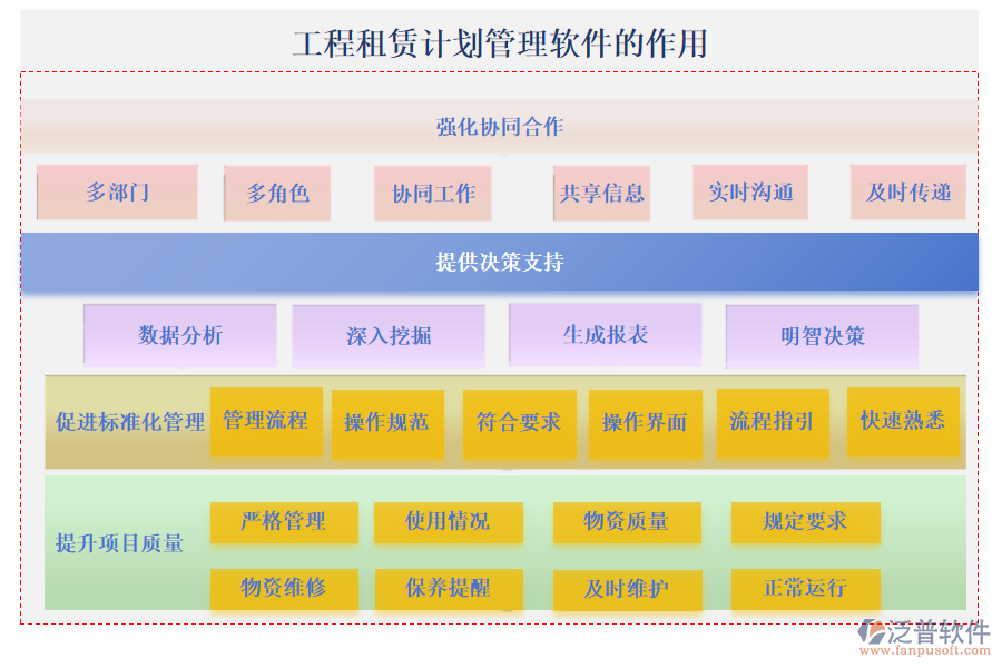 工程租賃計(jì)劃管理軟件的作用