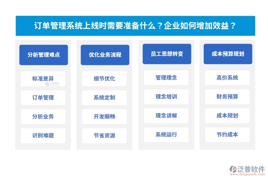 訂單管理系統(tǒng)上線時需要準(zhǔn)備什么？企業(yè)如何增加效益？