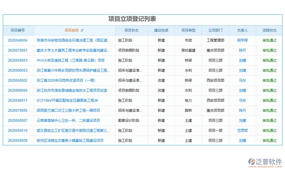 集團(tuán)工程項目管理系統(tǒng)，高效管理項目、精準(zhǔn)控制進(jìn)度與成本