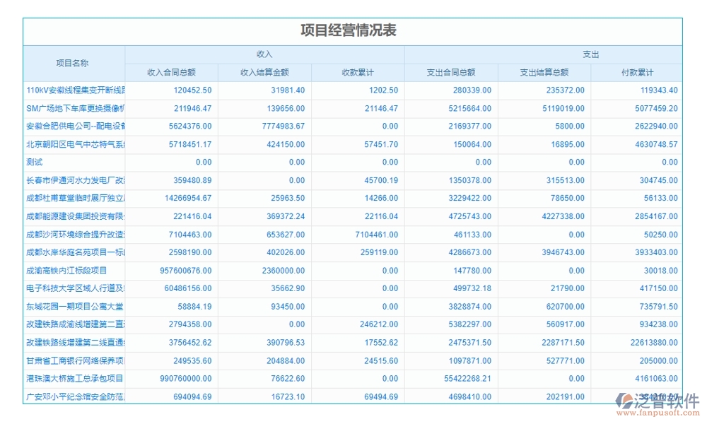泛普工程項(xiàng)目數(shù)字化管理系統(tǒng)：全面掌控項(xiàng)目管理、進(jìn)度、質(zhì)量與成本