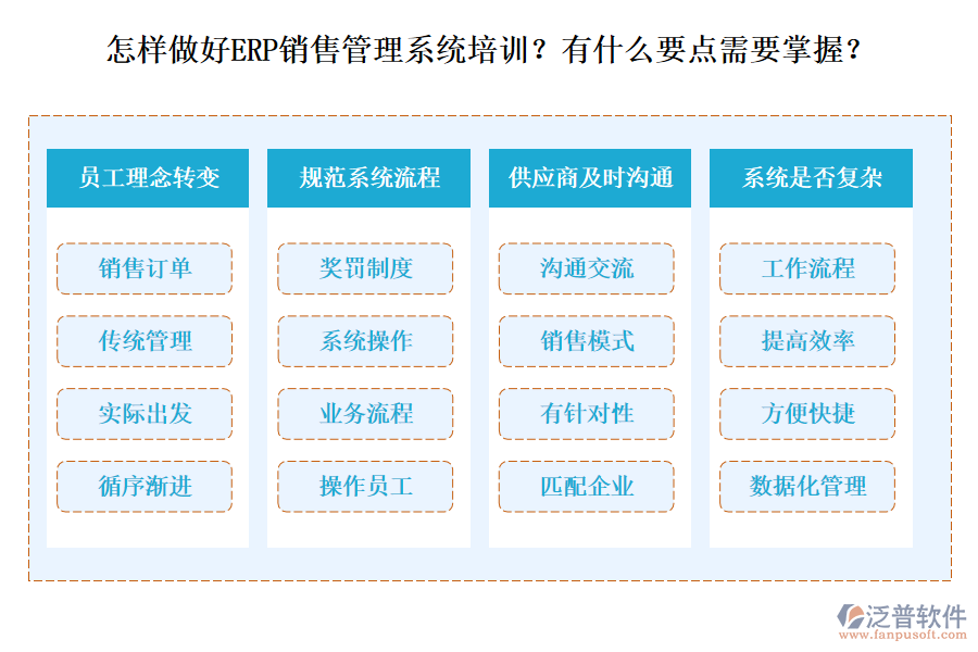 怎樣做好ERP銷售管理系統(tǒng)培訓(xùn)？有什么要點需要掌握？