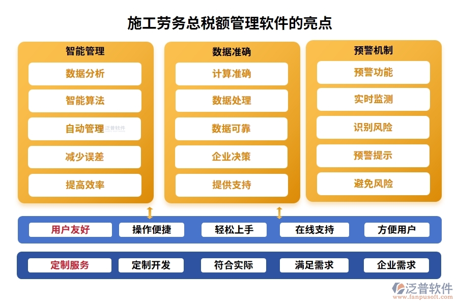 施工勞務(wù)總稅額管理軟件，引領(lǐng)稅務(wù)管理新紀(jì)元，勞務(wù)合同發(fā)票稅務(wù)全面智能化管理