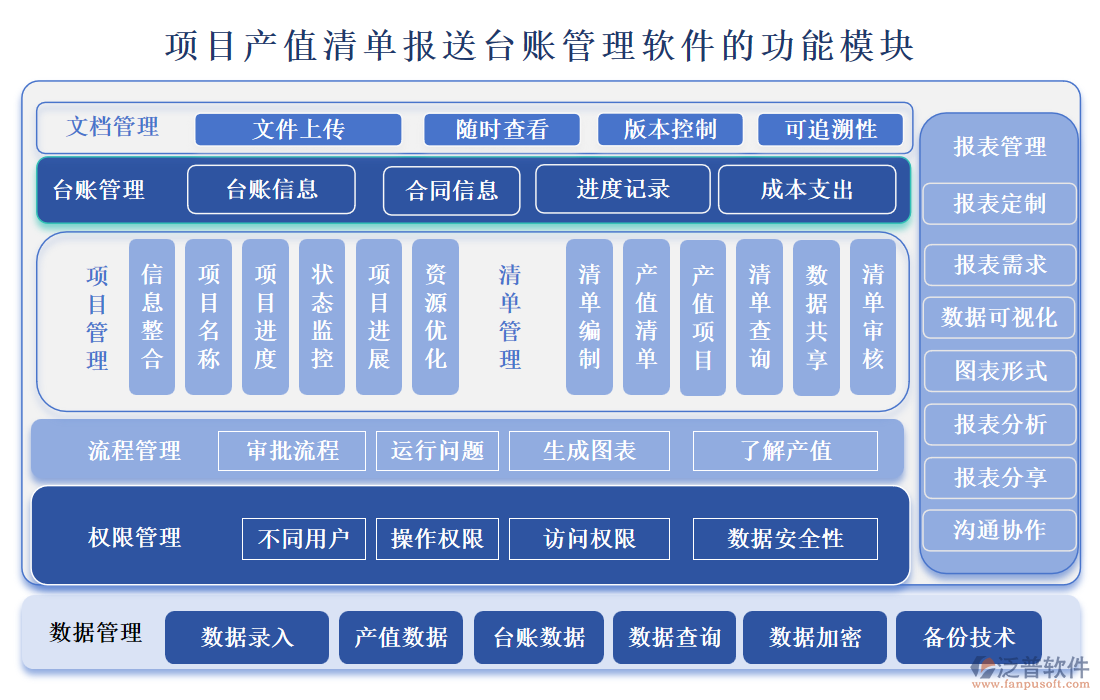 項(xiàng)目產(chǎn)值清單報(bào)送臺賬管理軟件