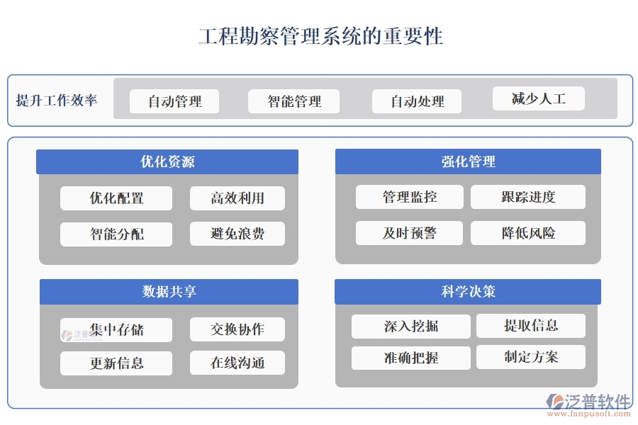高效工程勘察管理系統(tǒng)：項(xiàng)目信息全掌控，任務(wù)分配合理，進(jìn)度監(jiān)控實(shí)時(shí)，數(shù)據(jù)管理精準(zhǔn)