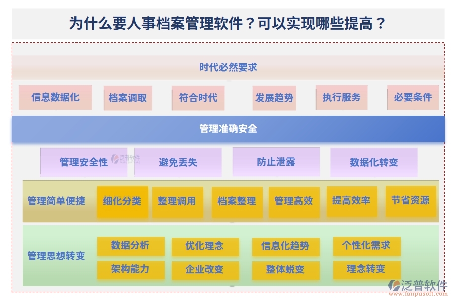 為什么要人事檔案管理軟件？可以實(shí)現(xiàn)哪些提高？