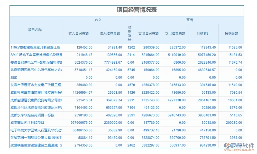 集團(tuán)工程項目管理系統(tǒng)，高效管理項目、精準(zhǔn)控制進(jìn)度與成本