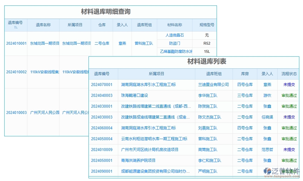 【直進(jìn)直出退貨無憂】項(xiàng)目物資管理軟件，物資、退貨、流程、費(fèi)用全面掌控
