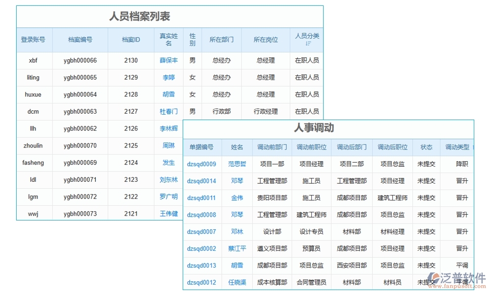 勞務(wù)方臺賬管理軟件，信息、人員、合同、報價全掌控